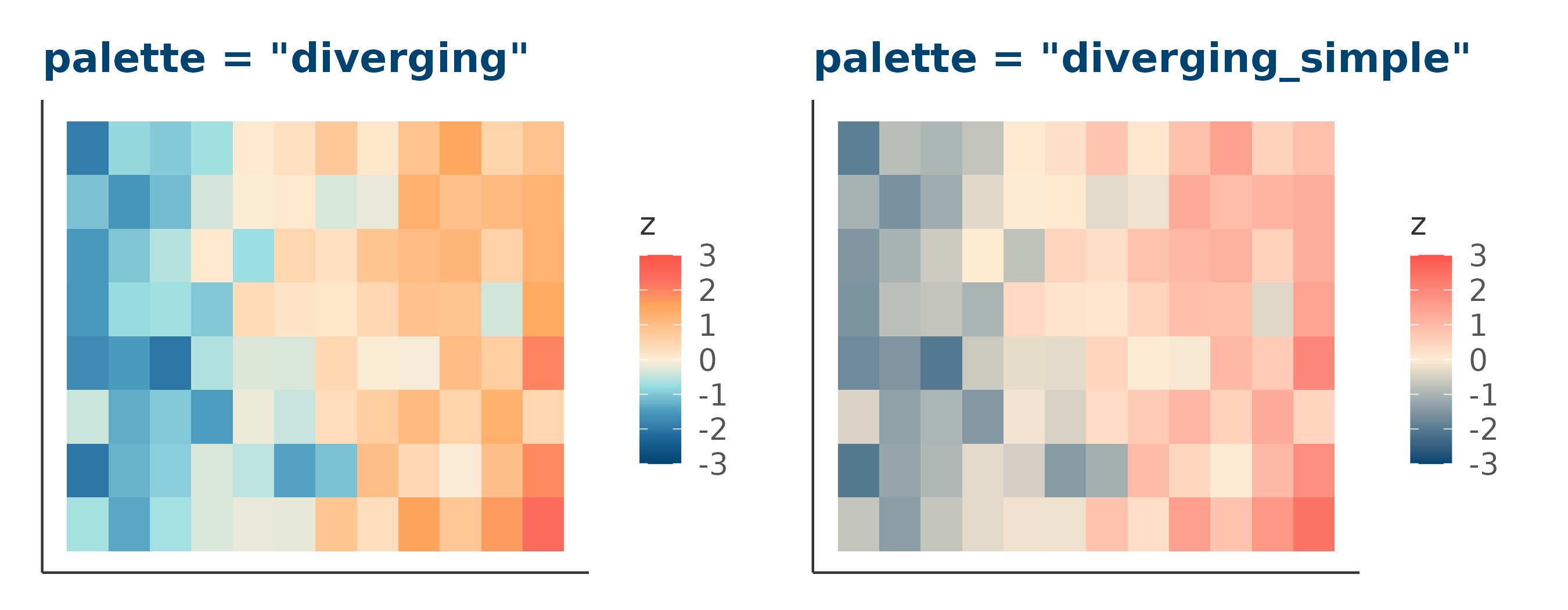 Side by side comparison of diverging and diverging_simple on a z-score heatmap