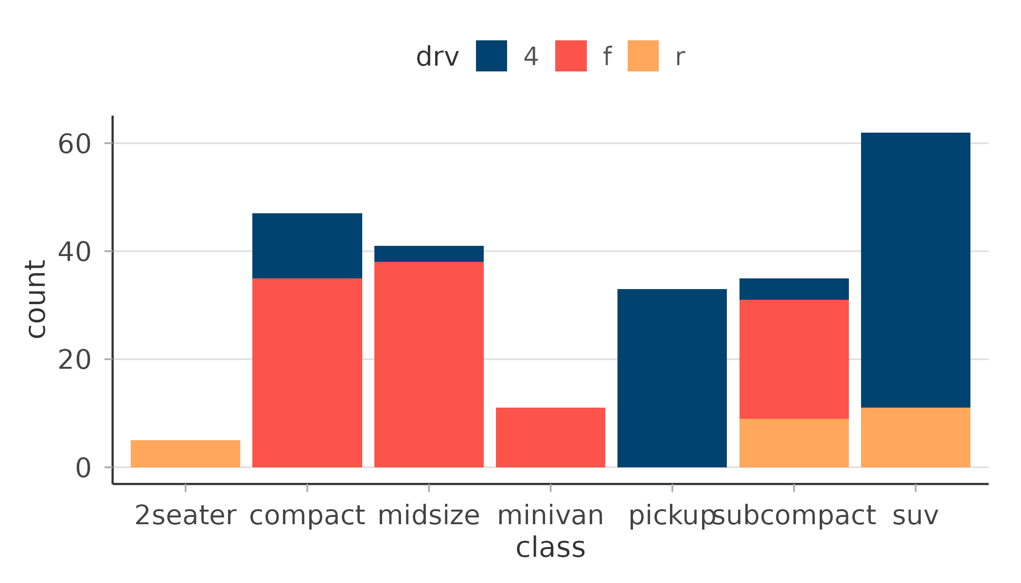 Bar chart with horizontal gridlines only.