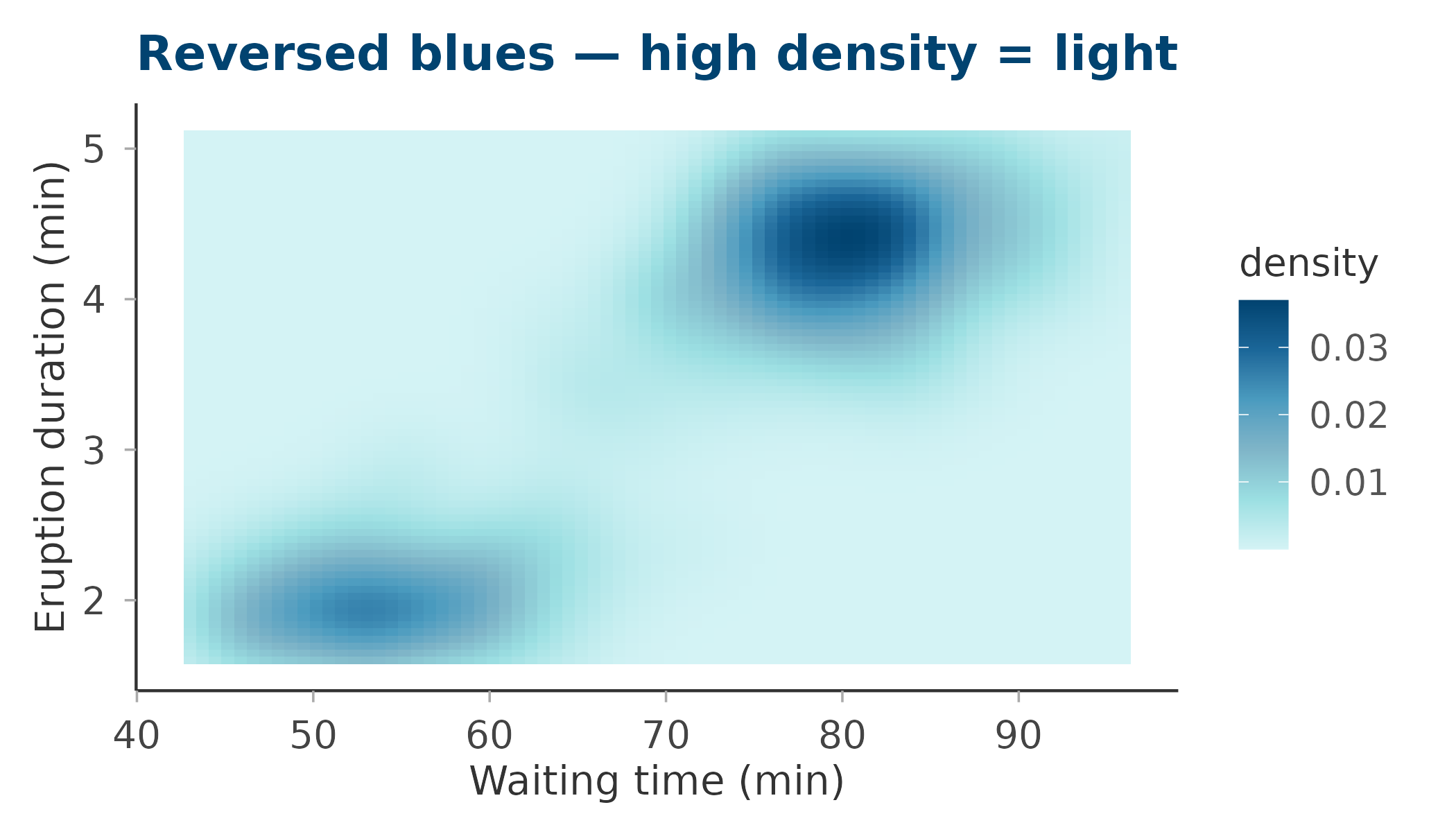 Density heatmap with reversed blues palette